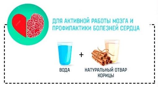 3 способ
