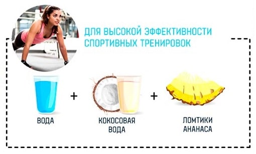 4 способ