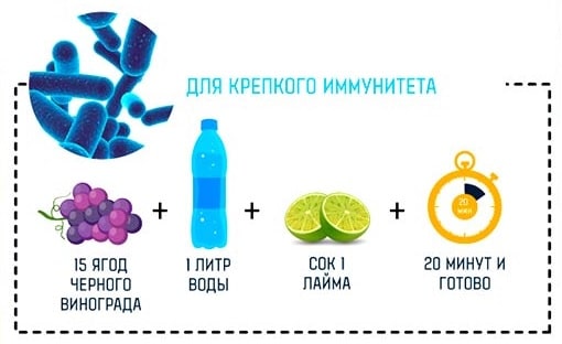 7 способ